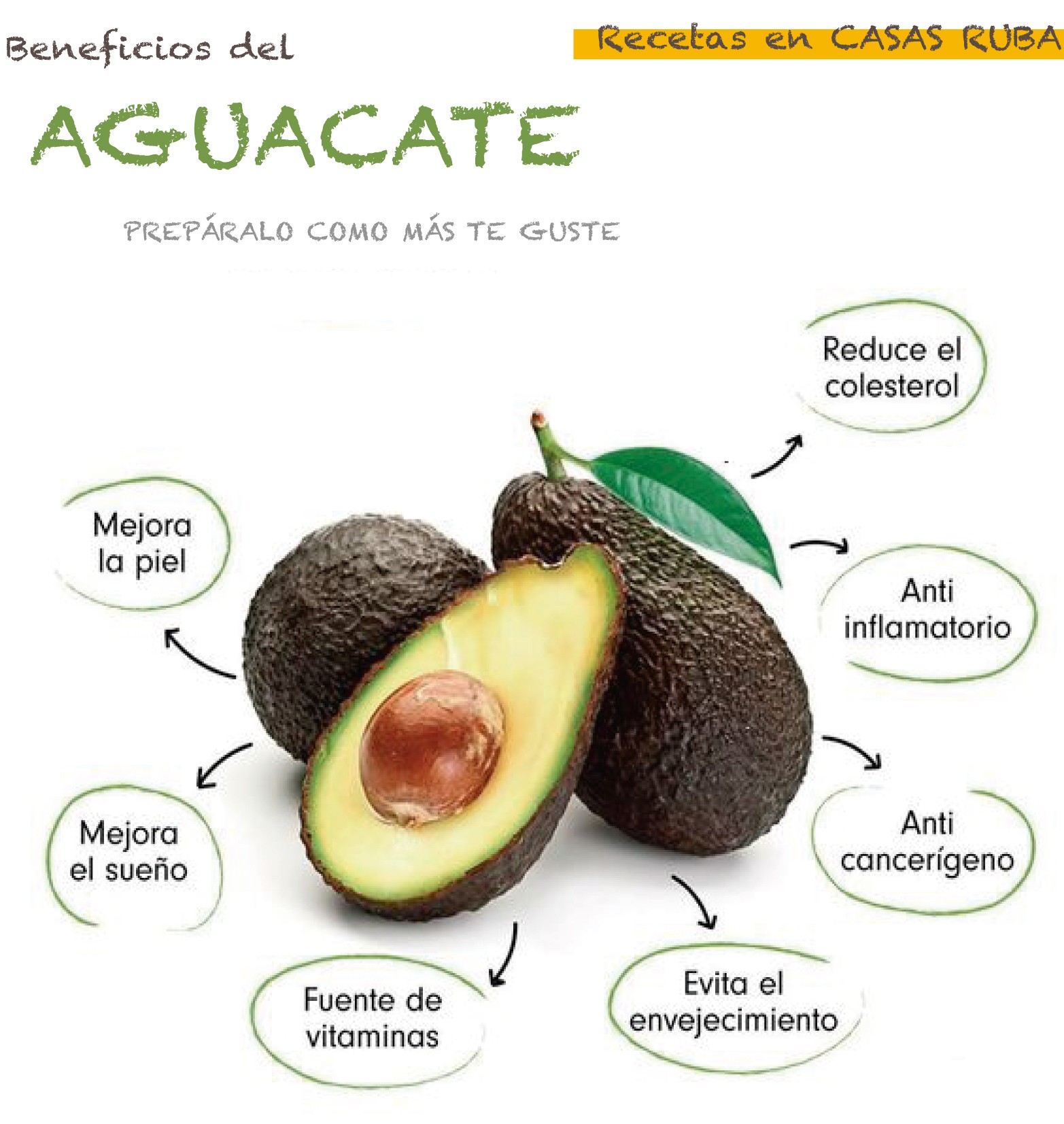 Beneficios Del Aguacate - Ruba | Llegaste A Casa