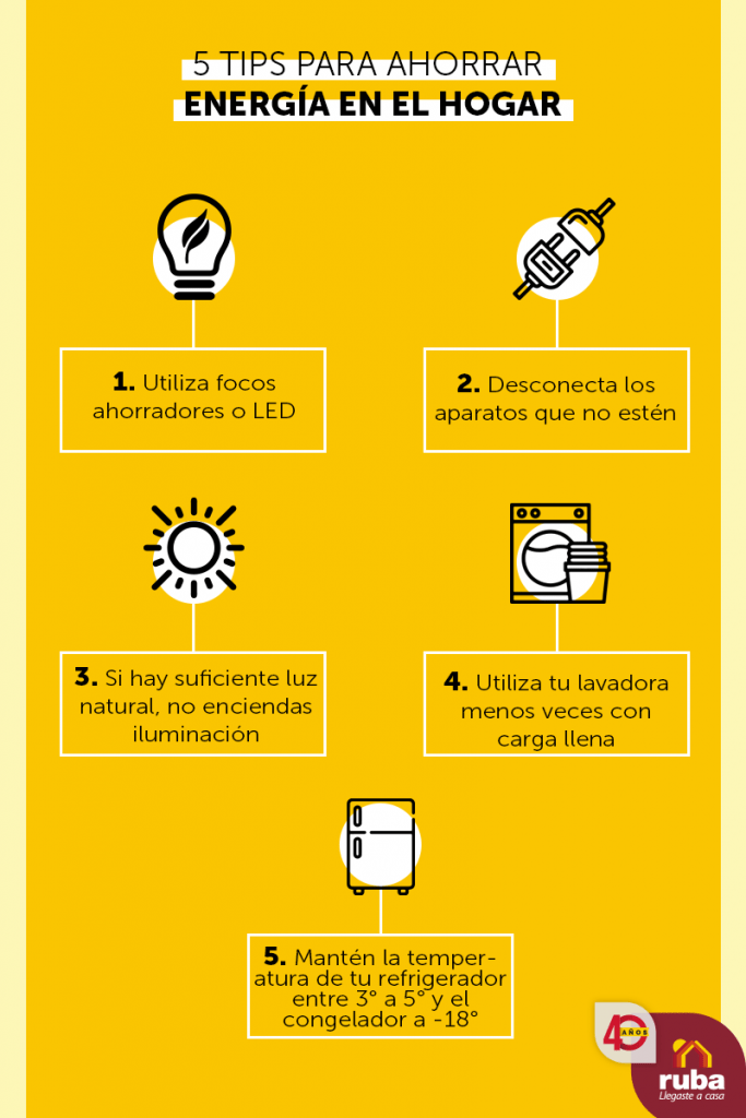 Tips Para Ahorrar Energ A En El Hogar Ruba Llegaste A Casa